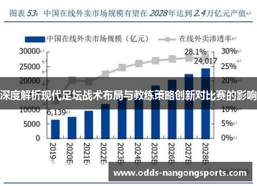 深度解析现代足坛战术布局与教练策略创新对比赛的影响