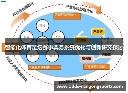智能化体育足坛赛事票务系统优化与创新研究探讨