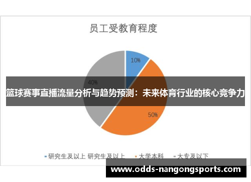 篮球赛事直播流量分析与趋势预测：未来体育行业的核心竞争力