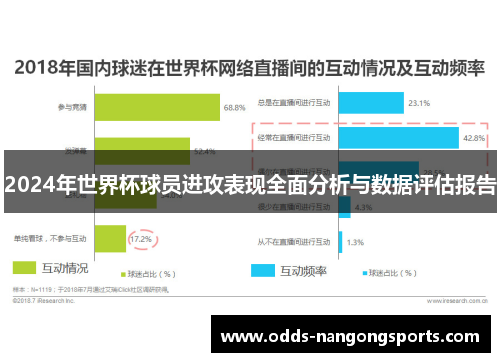 2024年世界杯球员进攻表现全面分析与数据评估报告