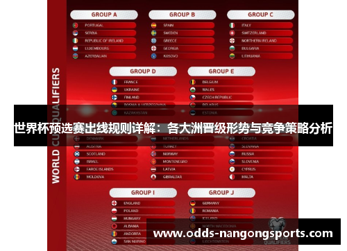 世界杯预选赛出线规则详解：各大洲晋级形势与竞争策略分析