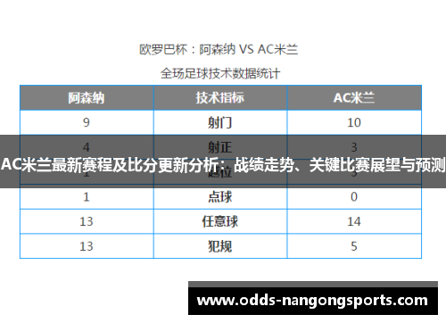 AC米兰最新赛程及比分更新分析：战绩走势、关键比赛展望与预测