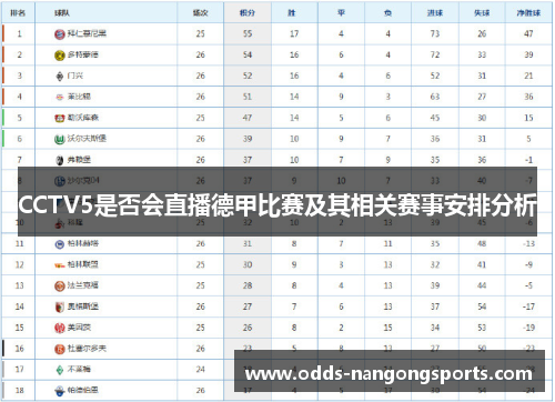 CCTV5是否会直播德甲比赛及其相关赛事安排分析