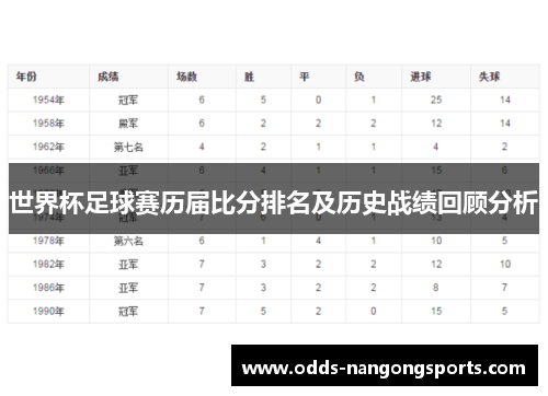 世界杯足球赛历届比分排名及历史战绩回顾分析