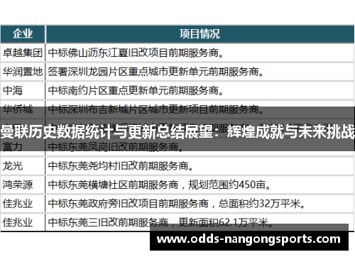 曼联历史数据统计与更新总结展望：辉煌成就与未来挑战