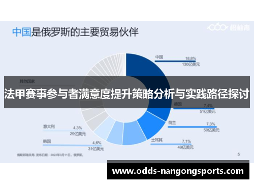 法甲赛事参与者满意度提升策略分析与实践路径探讨
