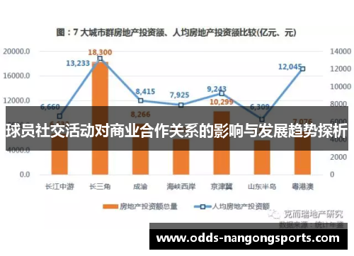 球员社交活动对商业合作关系的影响与发展趋势探析