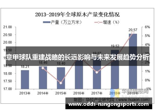 意甲球队重建战略的长远影响与未来发展趋势分析