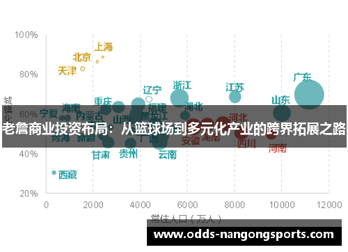 老詹商业投资布局：从篮球场到多元化产业的跨界拓展之路