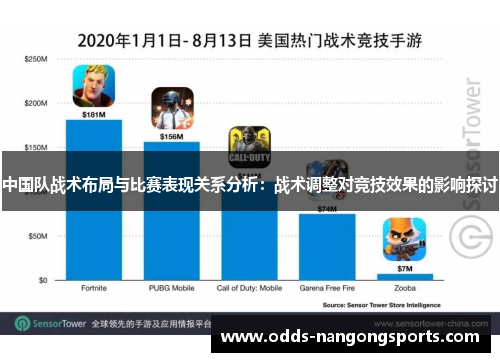 中国队战术布局与比赛表现关系分析：战术调整对竞技效果的影响探讨