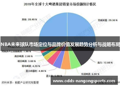 NBA未来球队市场定位与品牌价值发展趋势分析与战略布局