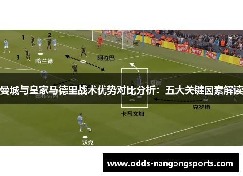 曼城与皇家马德里战术优势对比分析：五大关键因素解读