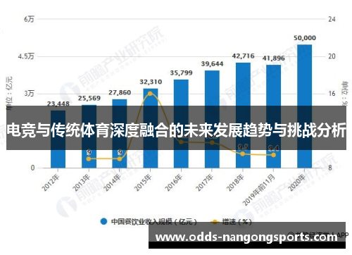 电竞与传统体育深度融合的未来发展趋势与挑战分析