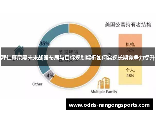 拜仁慕尼黑未来战略布局与目标规划解析如何实现长期竞争力提升