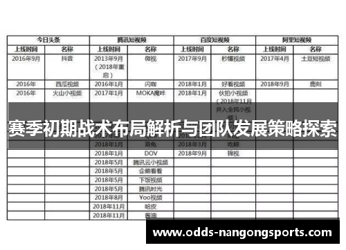 赛季初期战术布局解析与团队发展策略探索