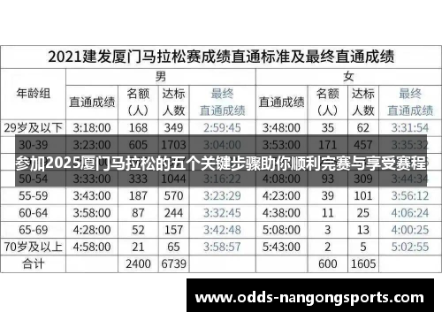 参加2025厦门马拉松的五个关键步骤助你顺利完赛与享受赛程
