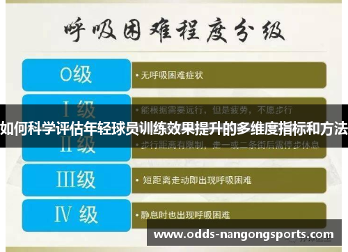 如何科学评估年轻球员训练效果提升的多维度指标和方法
