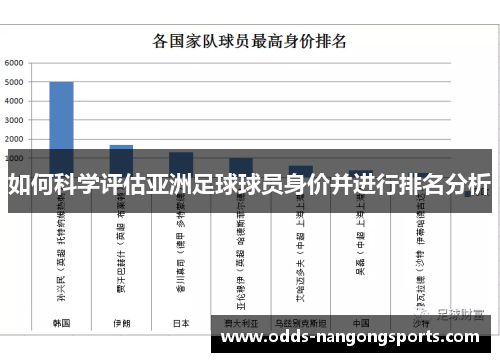 如何科学评估亚洲足球球员身价并进行排名分析