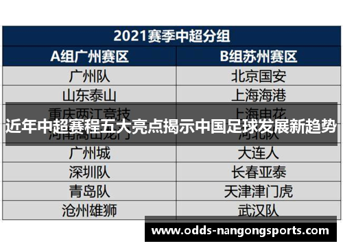 近年中超赛程五大亮点揭示中国足球发展新趋势