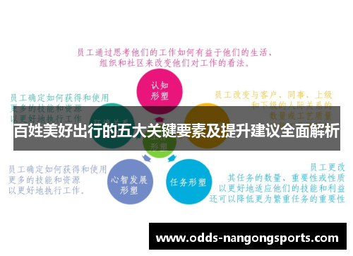 百姓美好出行的五大关键要素及提升建议全面解析