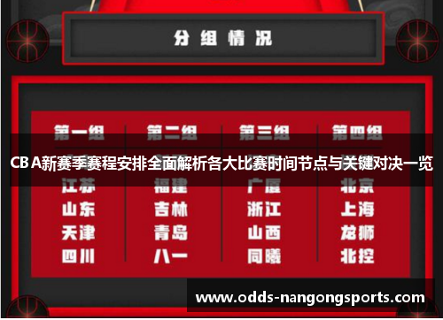 CBA新赛季赛程安排全面解析各大比赛时间节点与关键对决一览