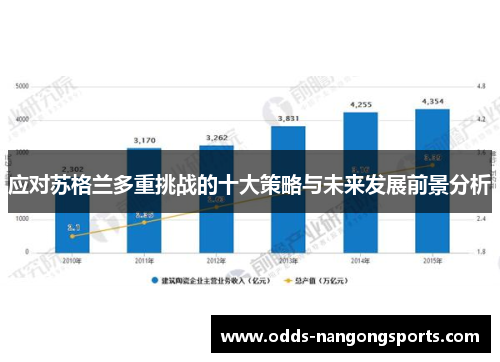 应对苏格兰多重挑战的十大策略与未来发展前景分析