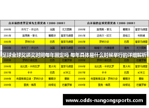 足球金球奖颁奖时间每年固定吗 每年具体是什么时候举行的详细解析